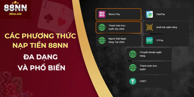 Nạp Tiền 88NN - Nhận Ngay 188K - Hướng Dẫn Chi Tiết 2 Nạp tiền 88NN
